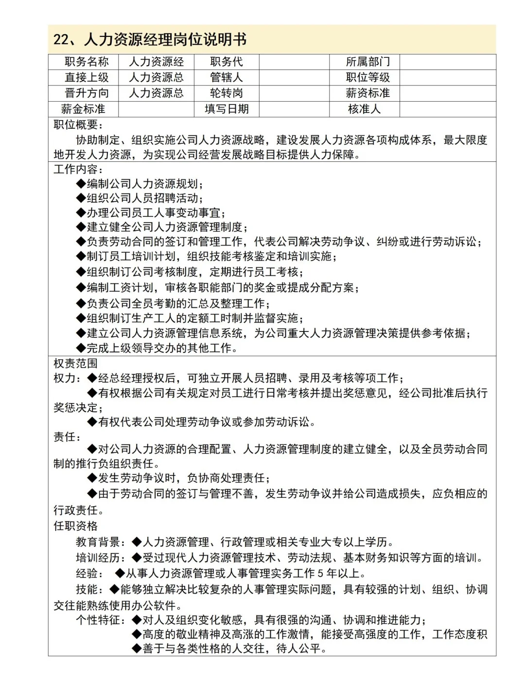 公司各岗位说明书整理完毕✔️