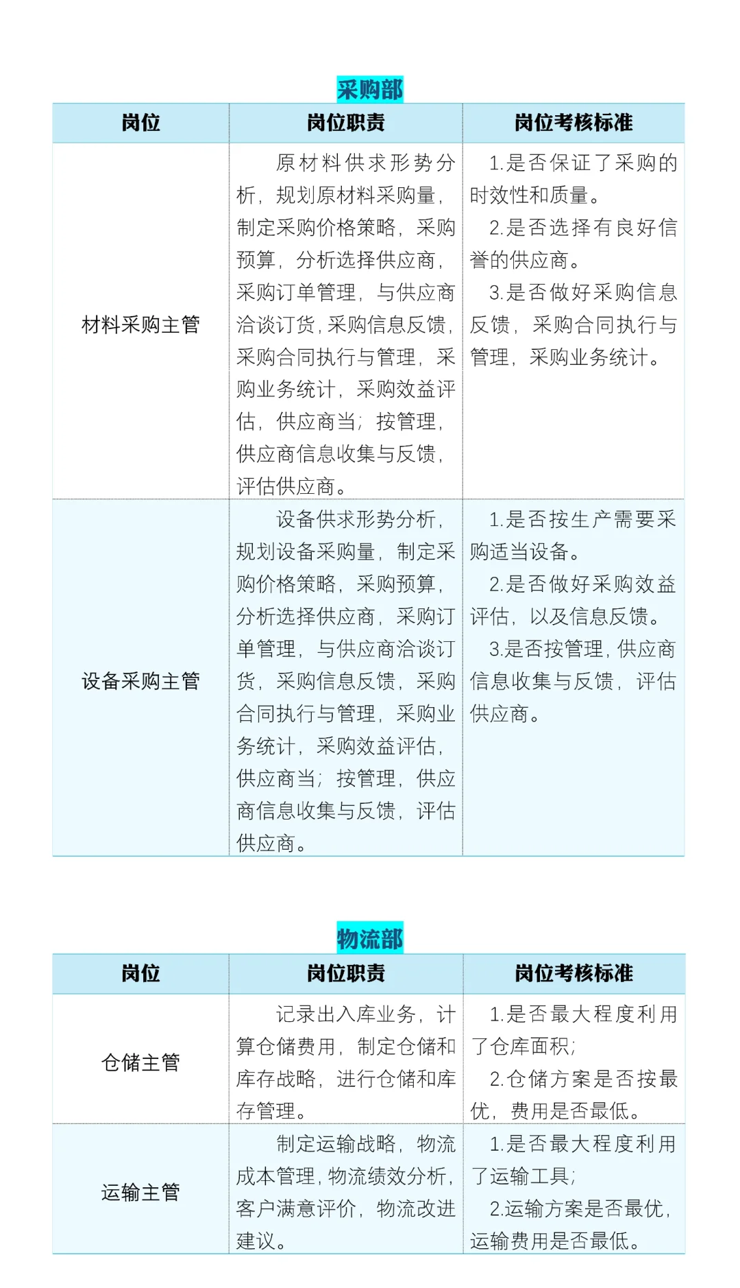 📖公司组织架构及岗位职责