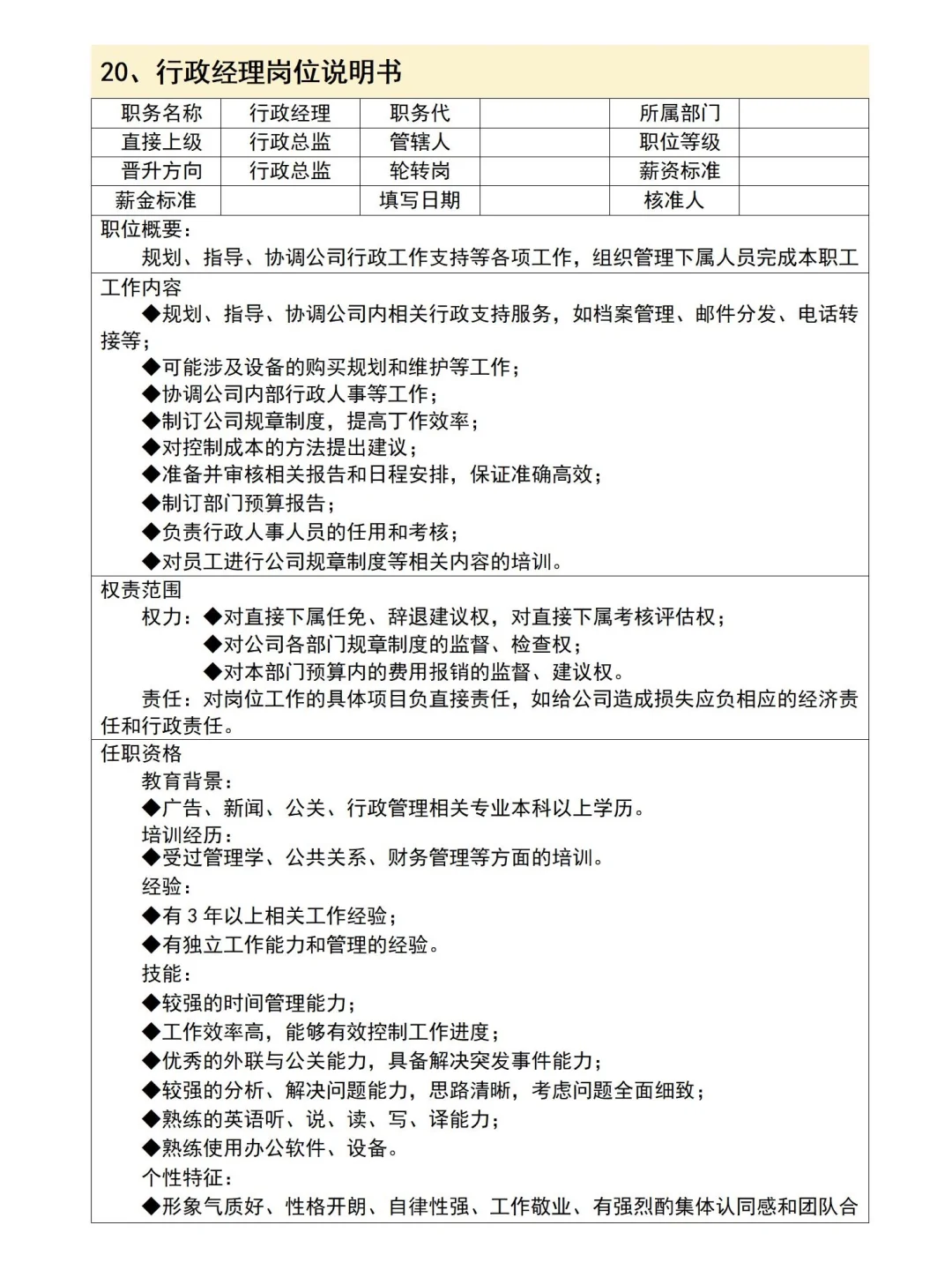 公司各岗位说明书整理完毕✔️
