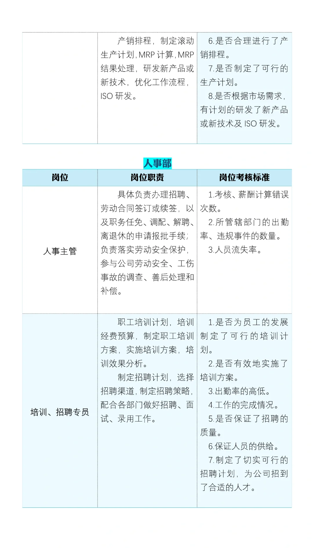 📖公司组织架构及岗位职责