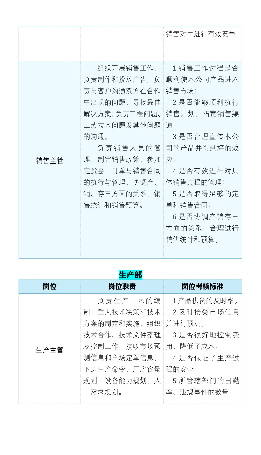 📖公司组织架构及岗位职责