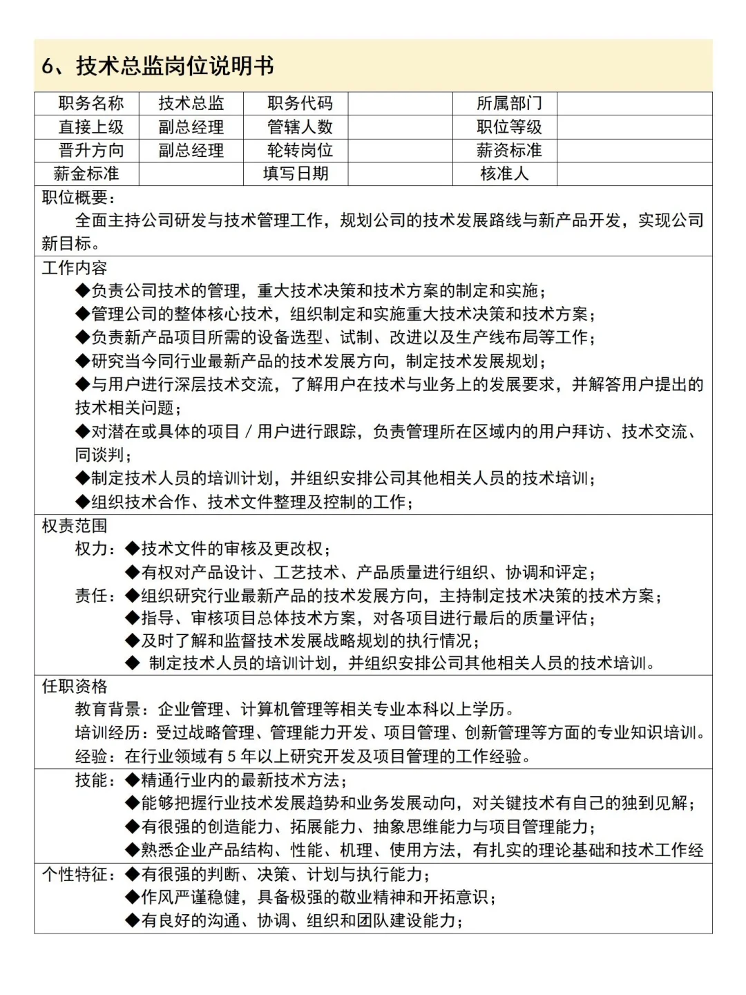 公司各岗位说明书整理完毕✔️