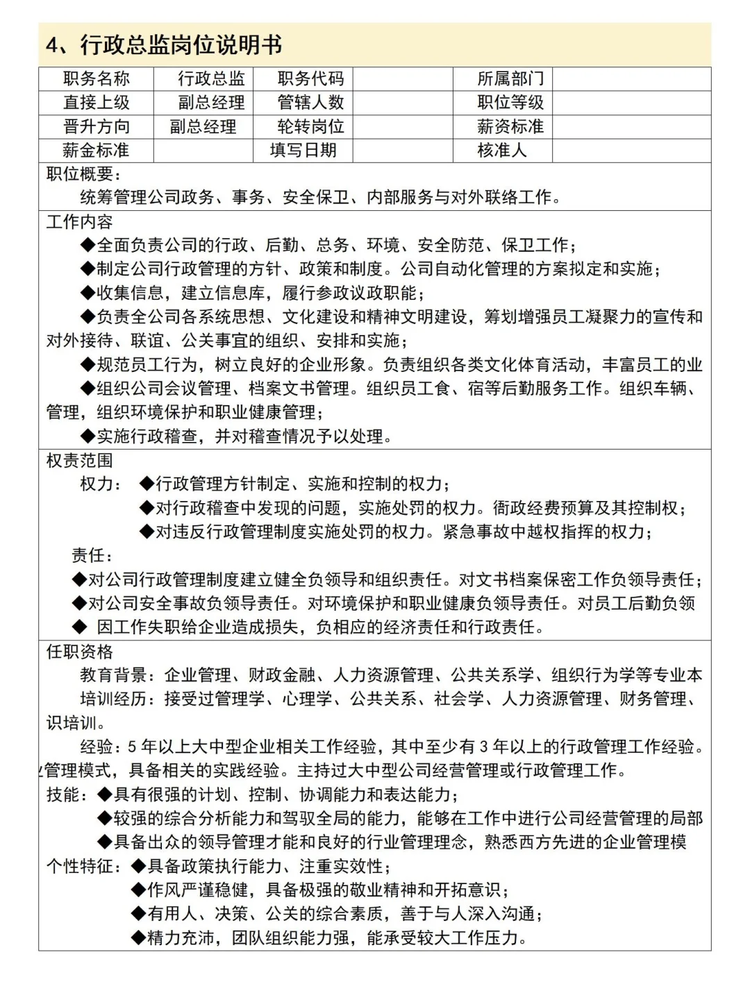 公司各岗位说明书整理完毕✔️