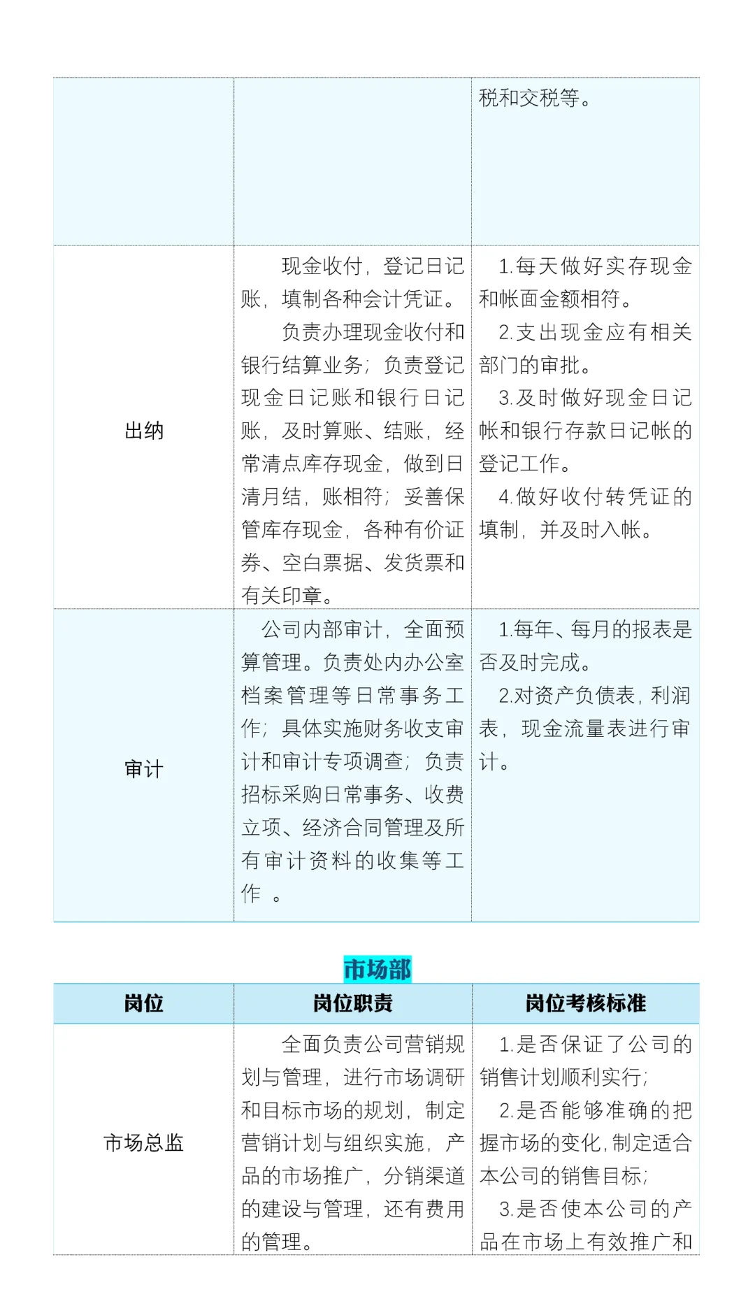 📖公司组织架构及岗位职责