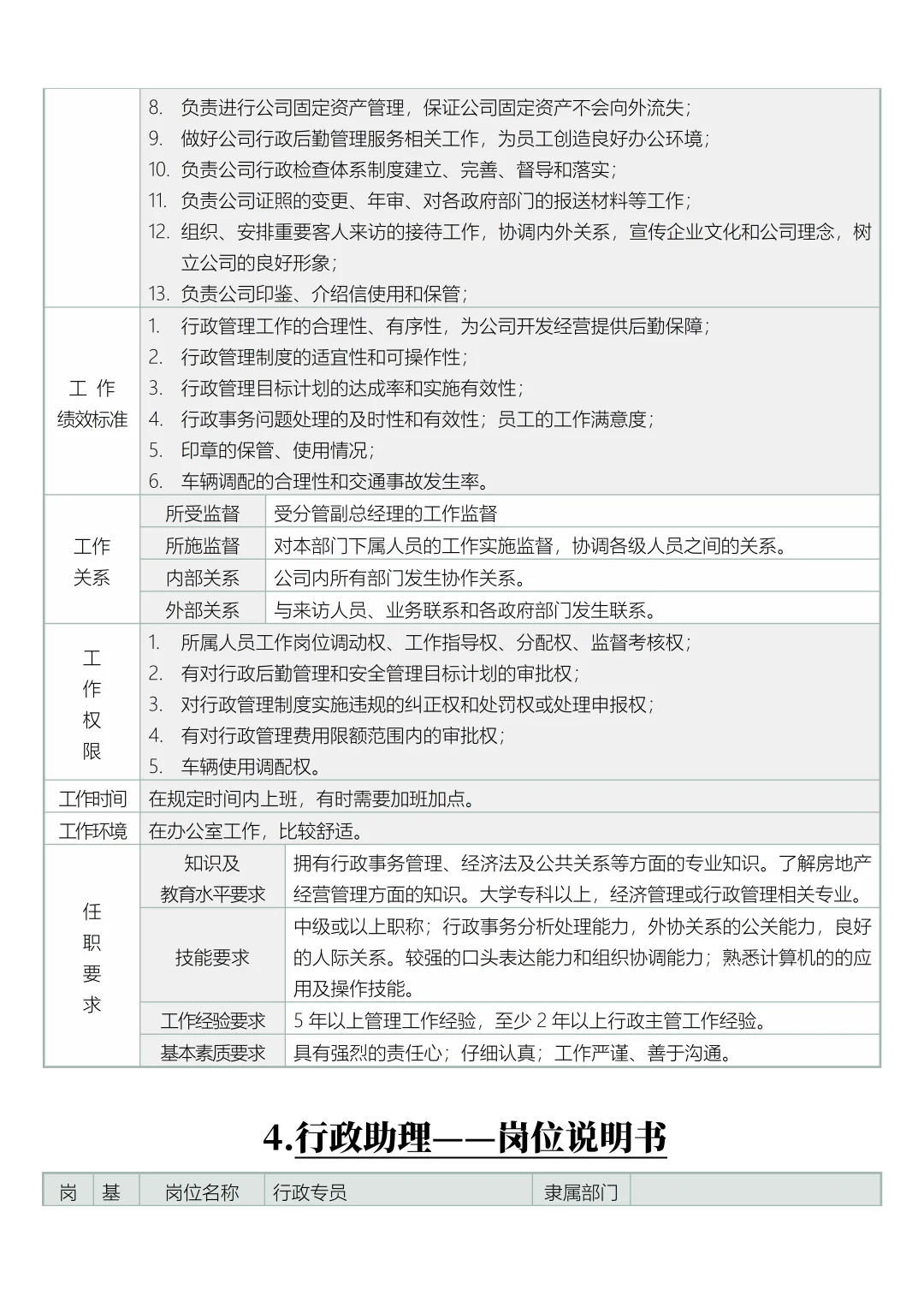 公司岗位设置及职责分工说明书