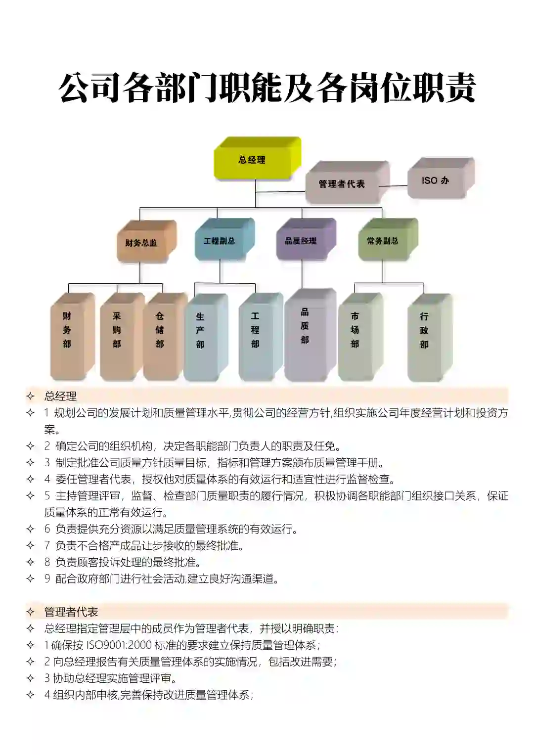 公司各部门职能及各岗位职责
