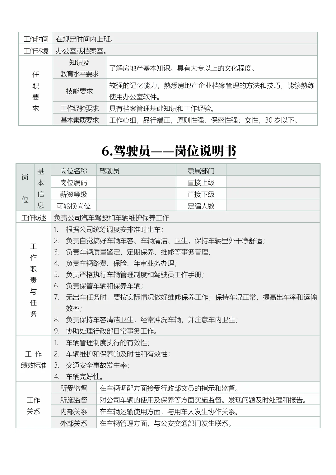 公司岗位设置及职责分工说明书