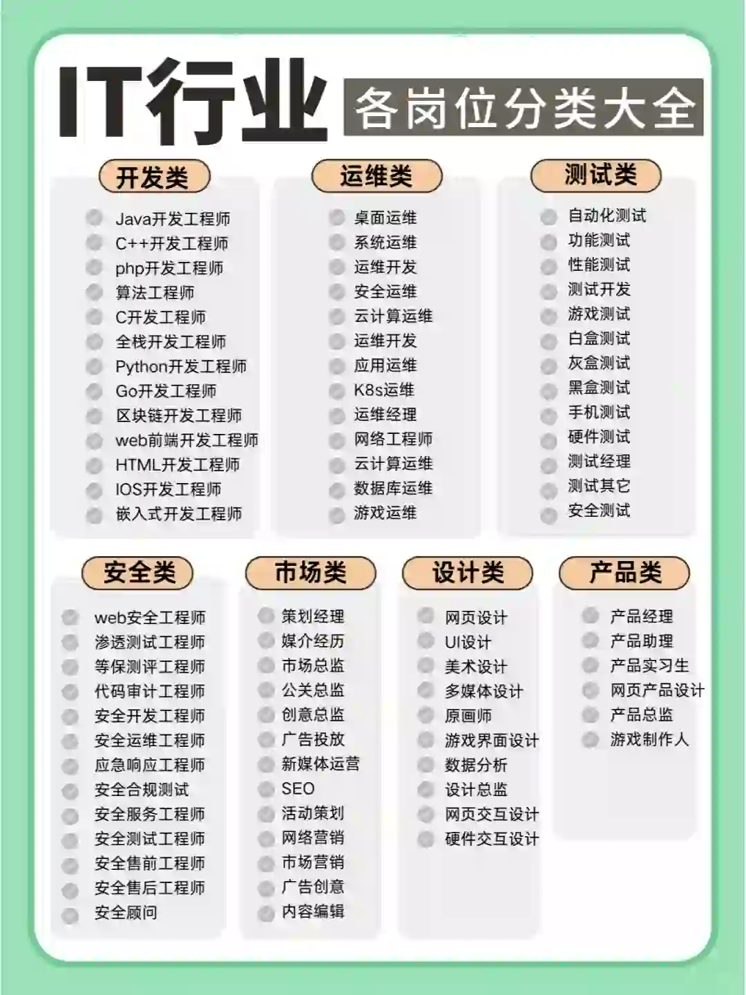 99%的人都不知道IT行业有这么多岗位可以选