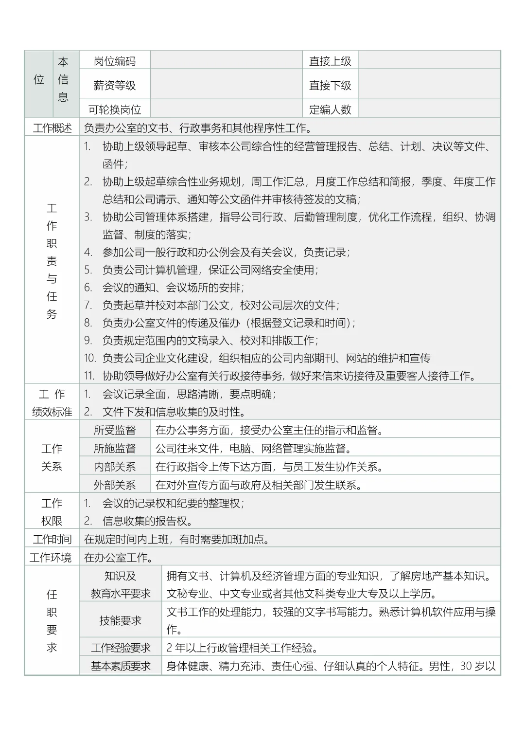 公司岗位设置及职责分工说明书