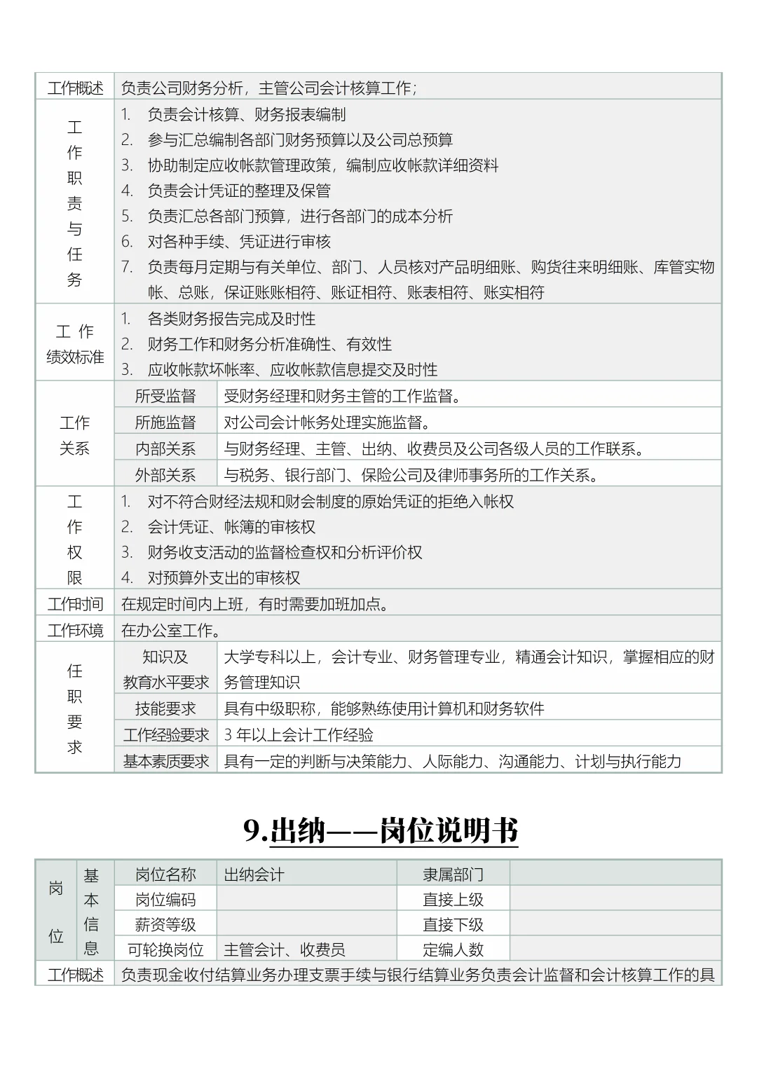 公司岗位设置及职责分工说明书