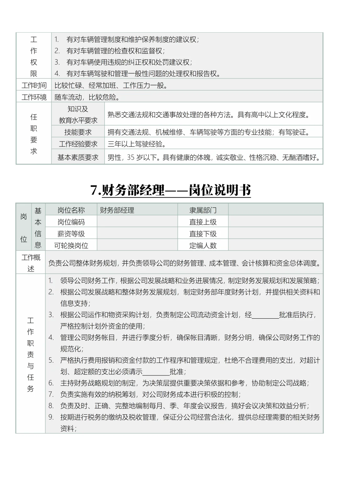 公司岗位设置及职责分工说明书