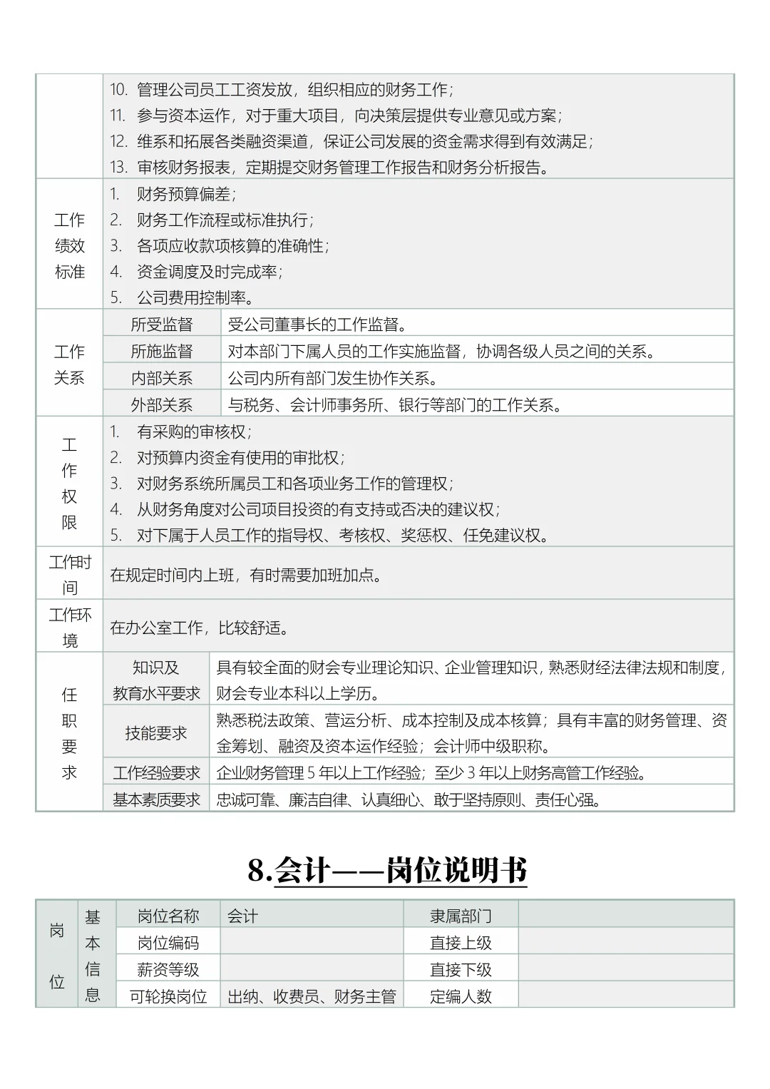 公司岗位设置及职责分工说明书