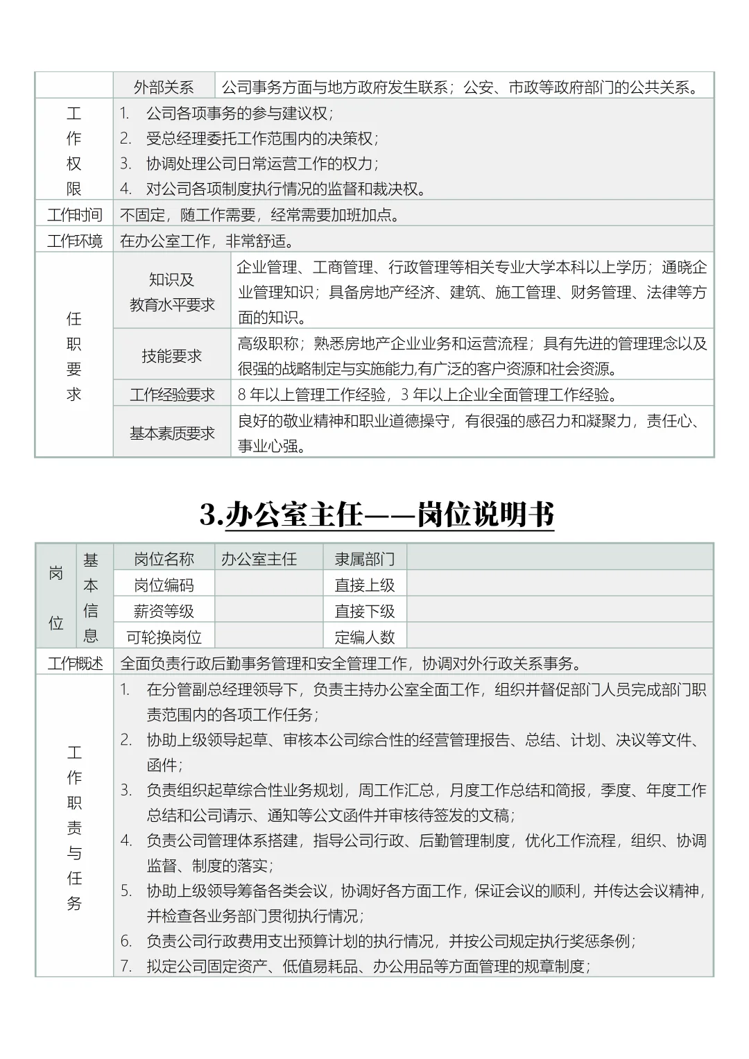公司岗位设置及职责分工说明书