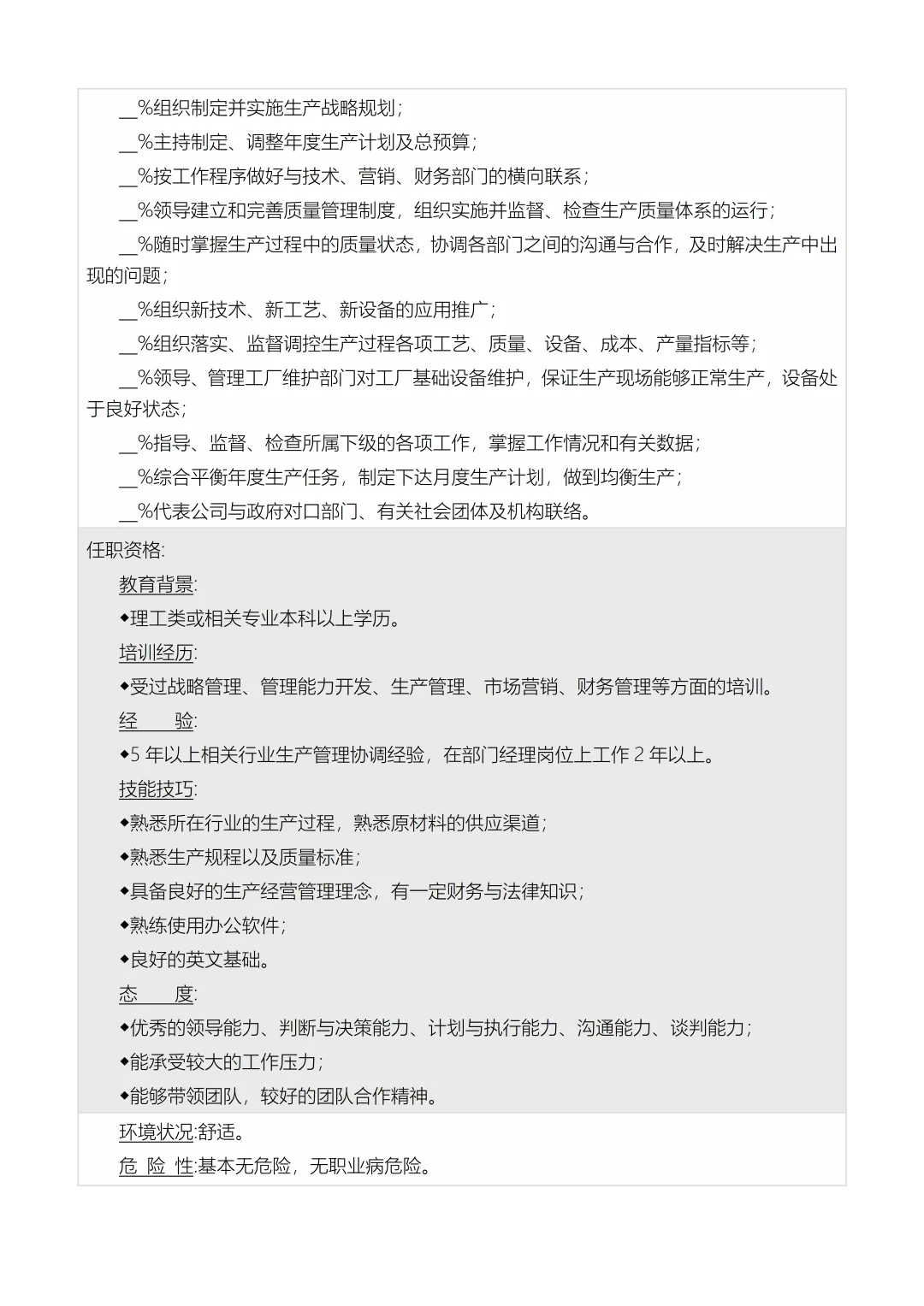 公司岗位说明大全