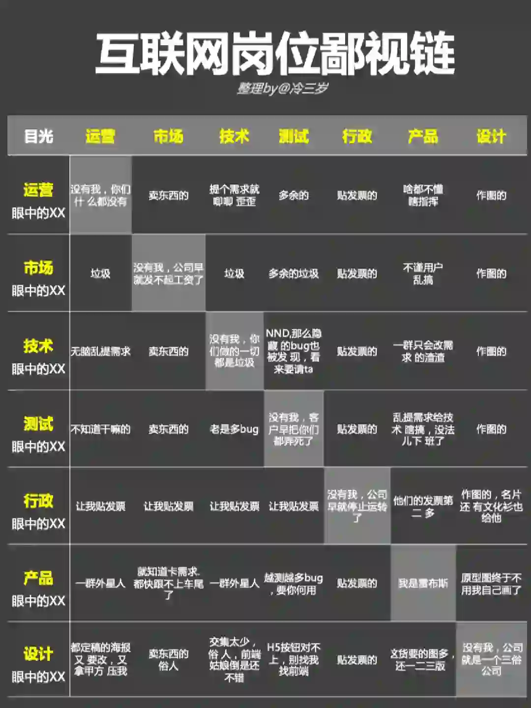 互联网大厂岗位鄙视链
