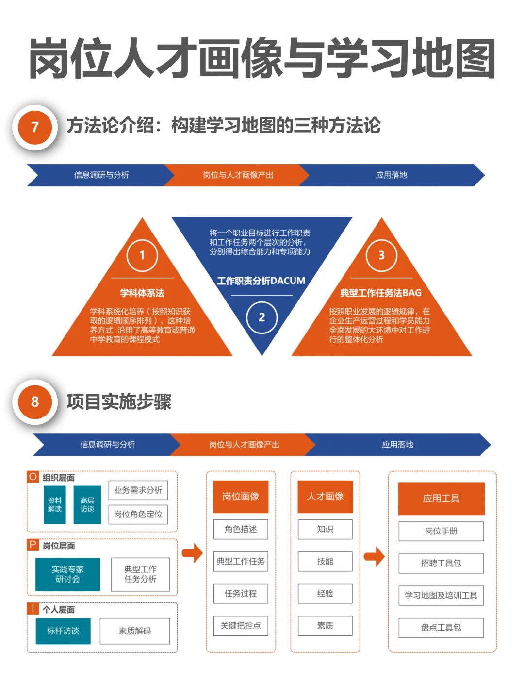 岗位人才画像与学习地图设计实施方案