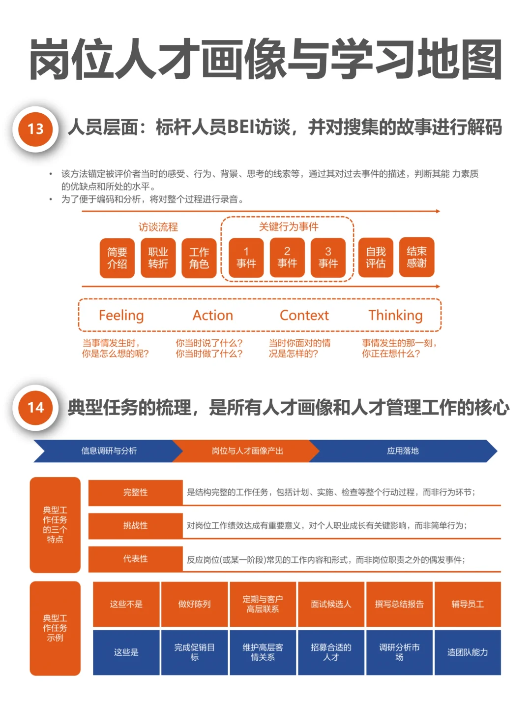 岗位人才画像与学习地图设计实施方案