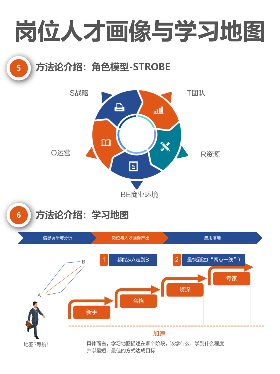 岗位人才画像与学习地图设计实施方案