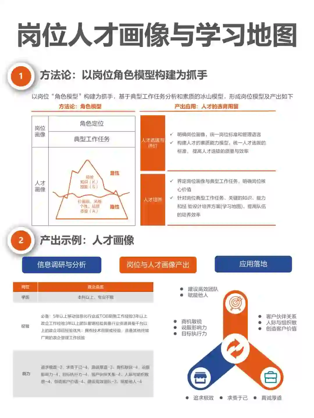 岗位人才画像与学习地图设计实施方案