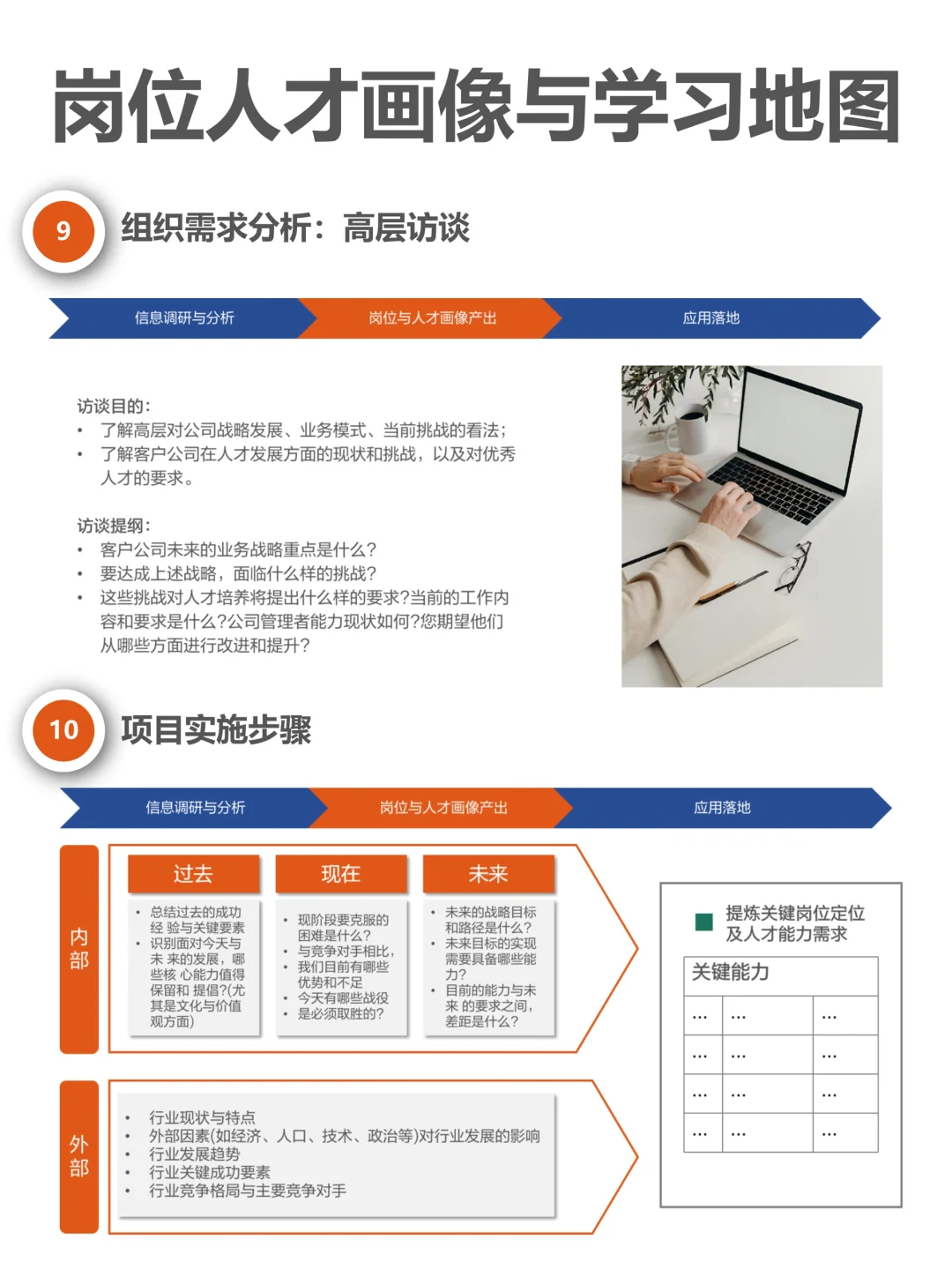 岗位人才画像与学习地图设计实施方案