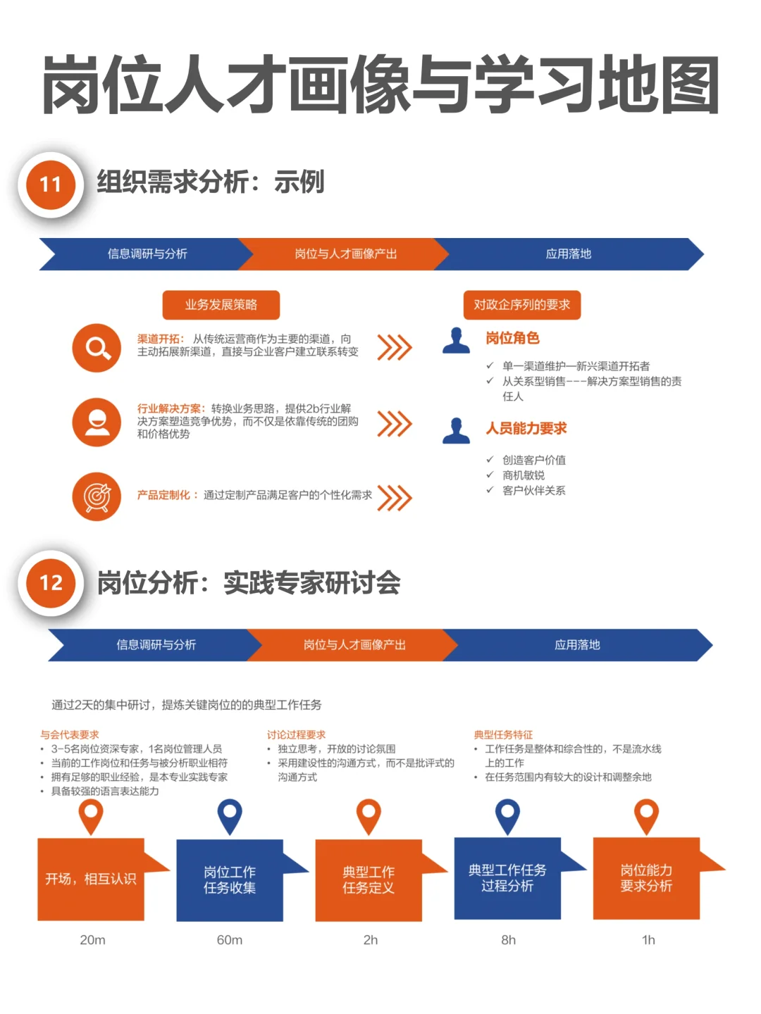 岗位人才画像与学习地图设计实施方案