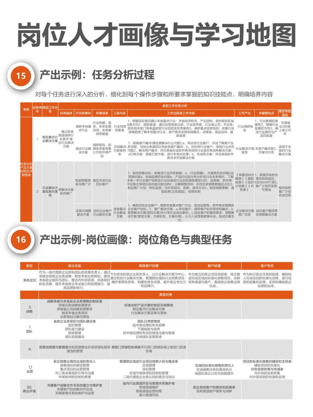 岗位人才画像与学习地图设计实施方案