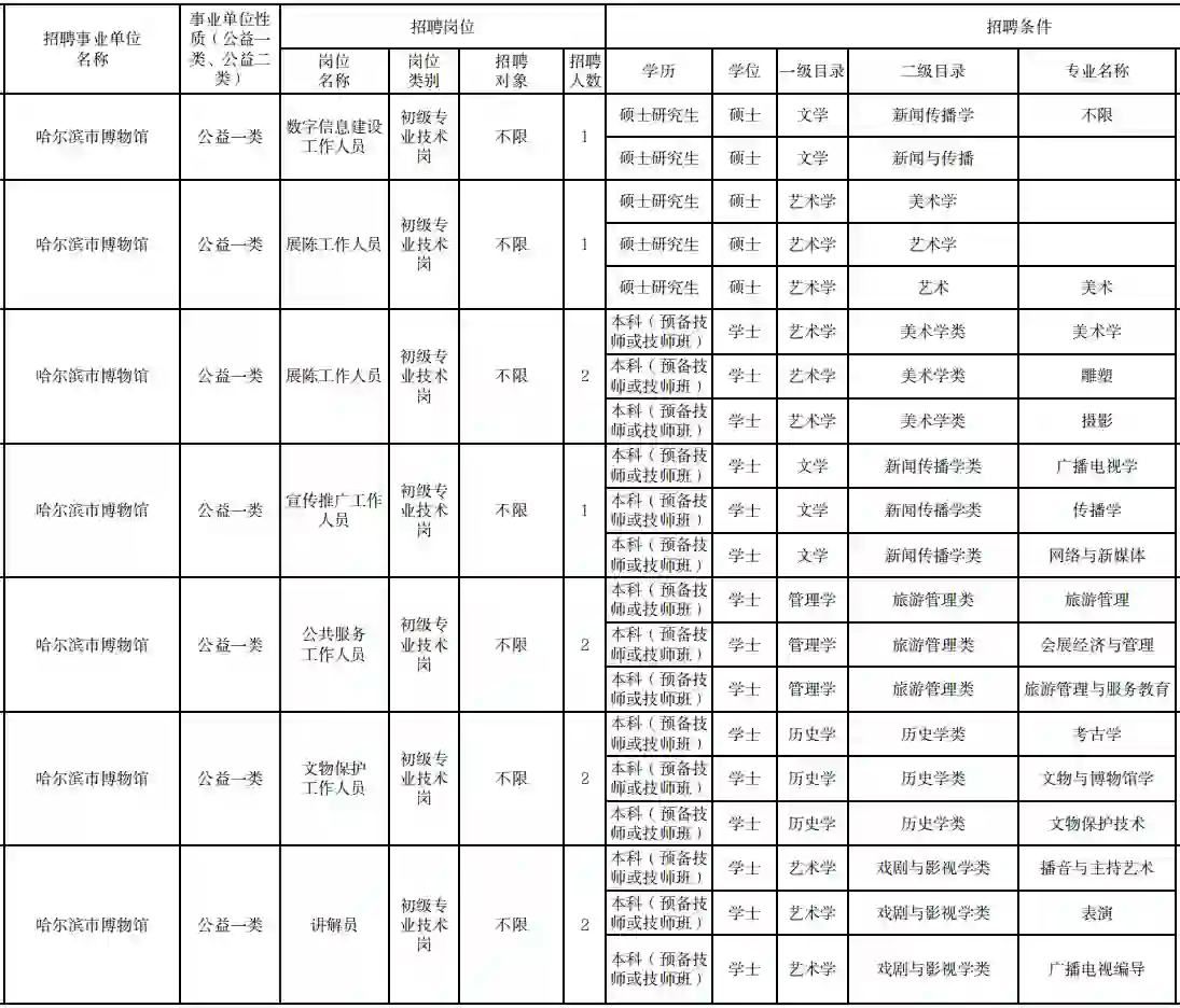 哈尔滨市图书馆招聘6人