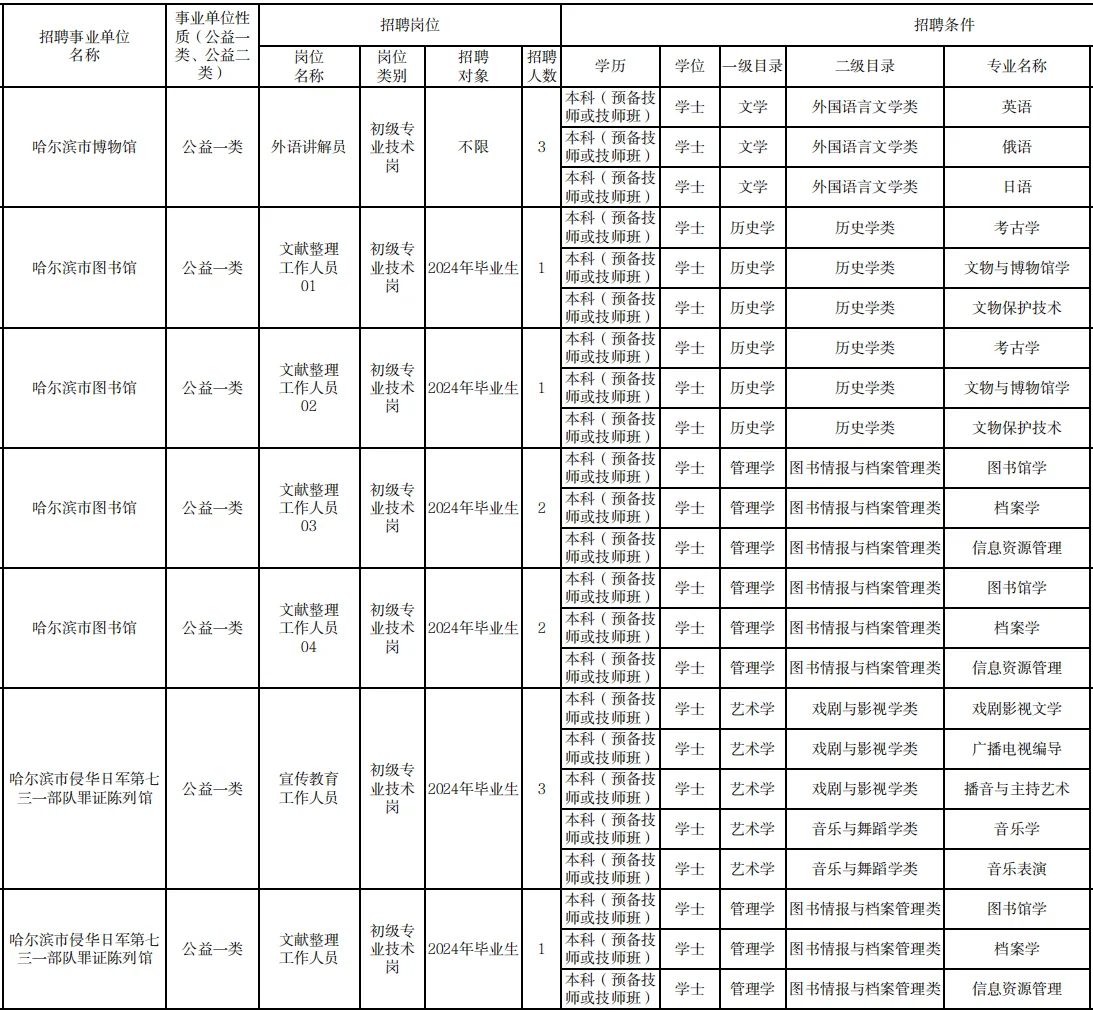 哈尔滨市图书馆招聘6人