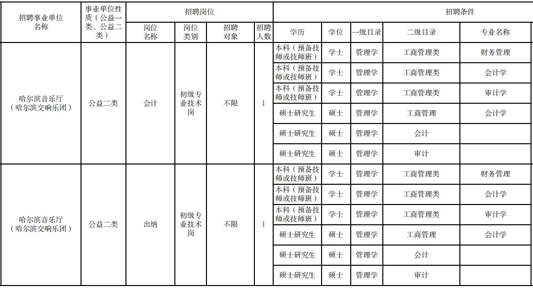 哈尔滨市图书馆招聘6人