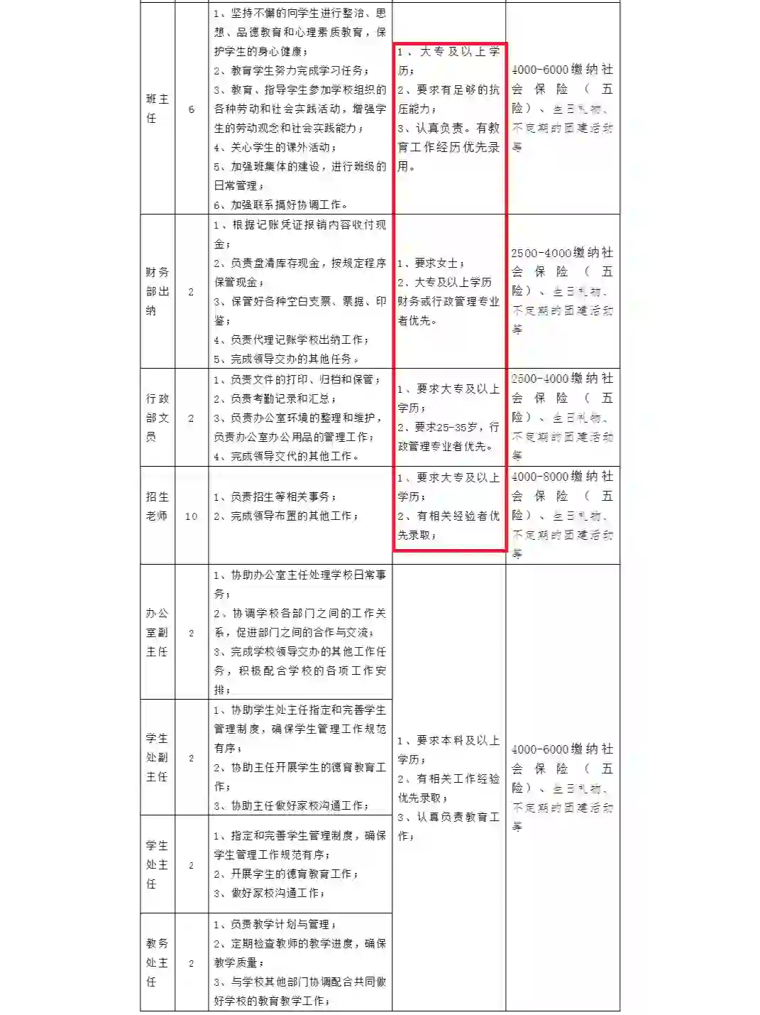 专科有岗！石家庄学校招聘文员及教师59人