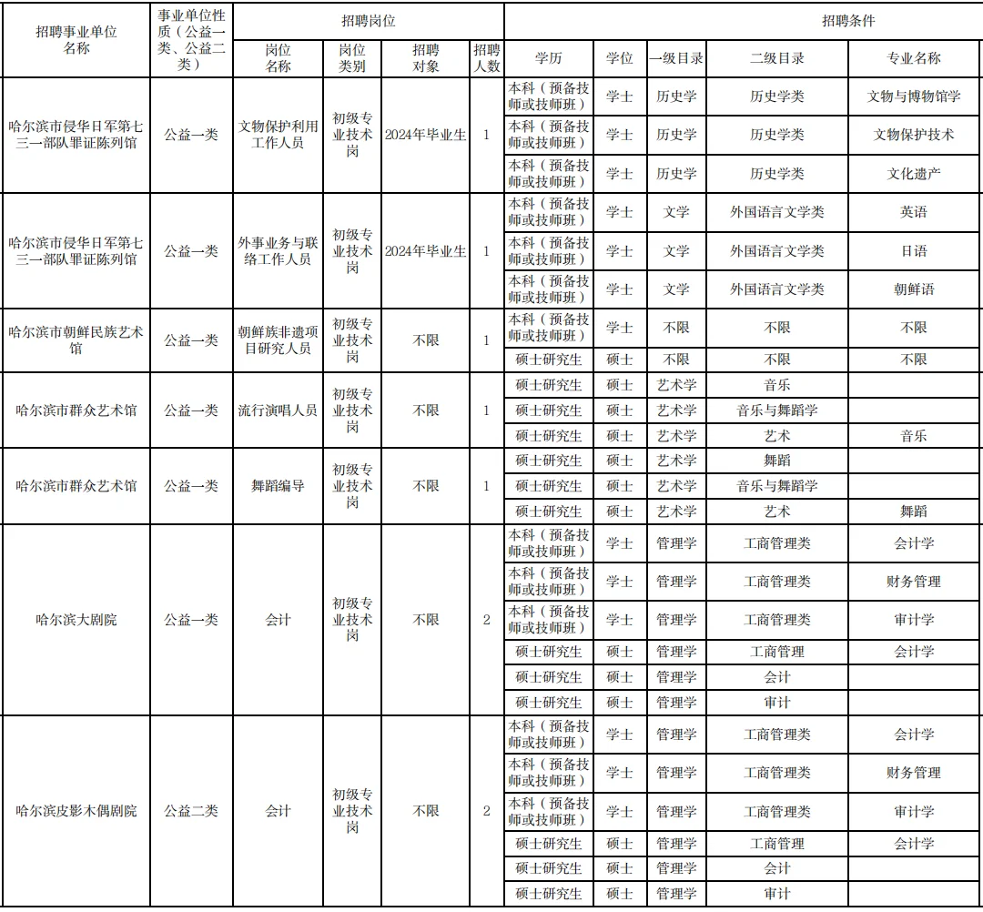 哈尔滨市图书馆招聘6人