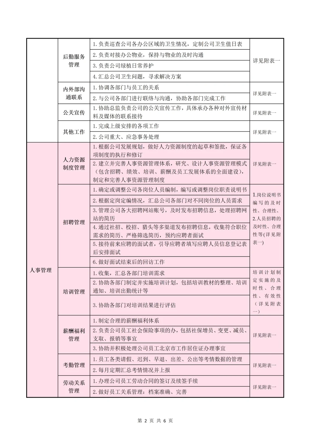 行政人事专员岗位说明书（附：绩效考核标准）