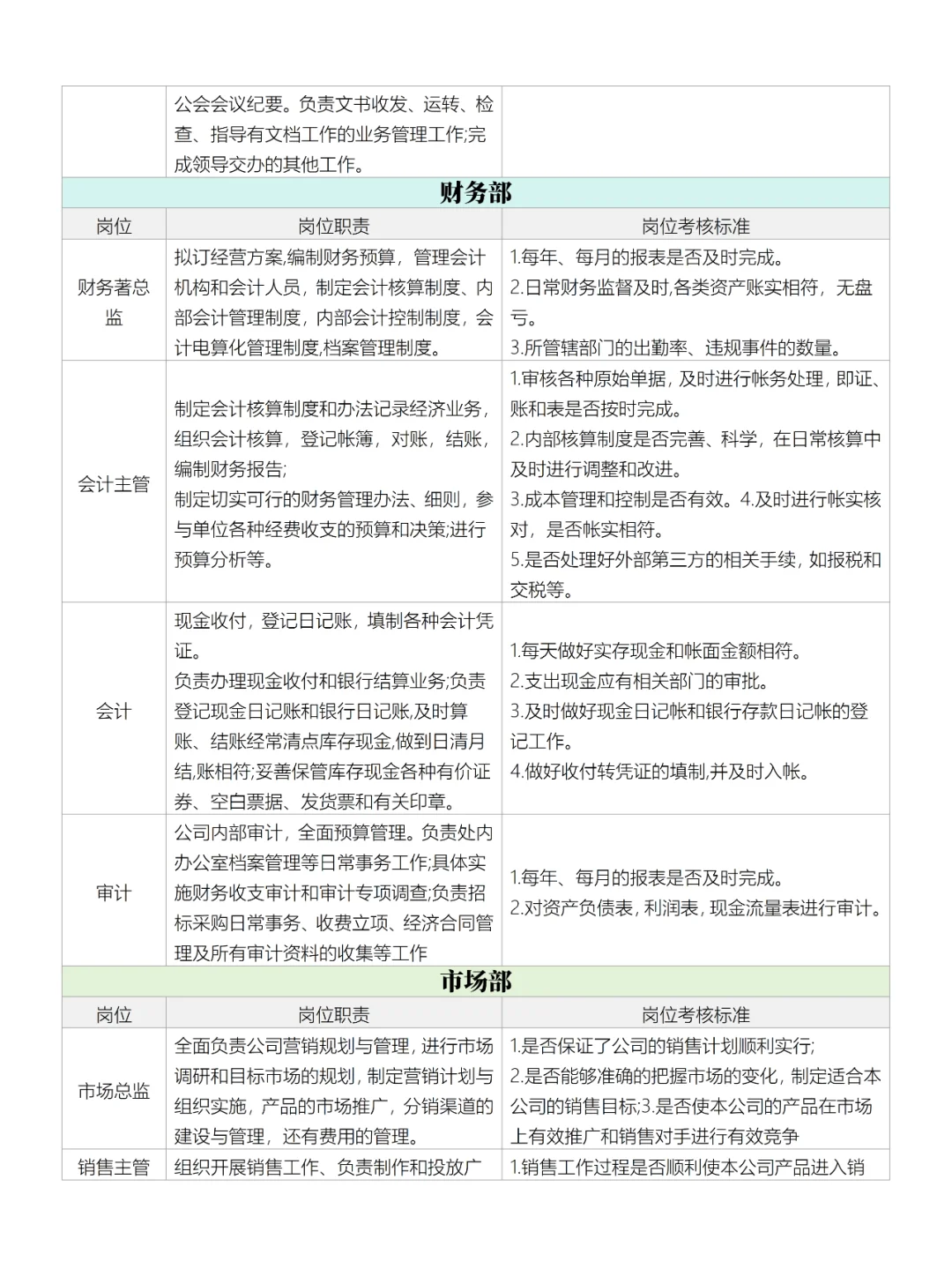 生产公司组架构图及岗位职责
