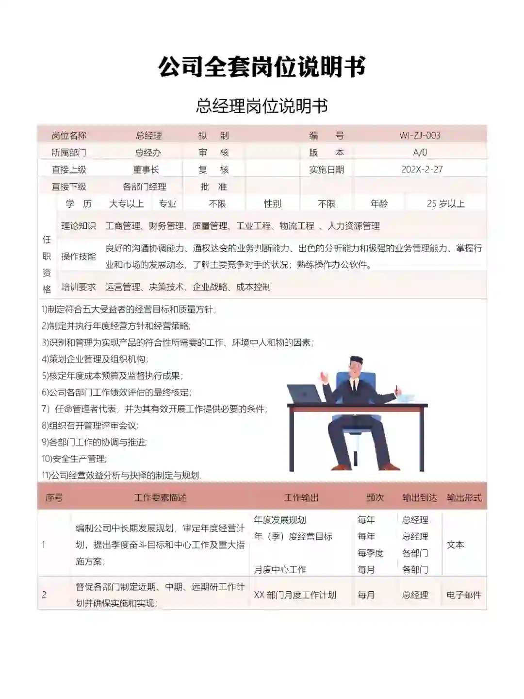公司全套岗位说明书