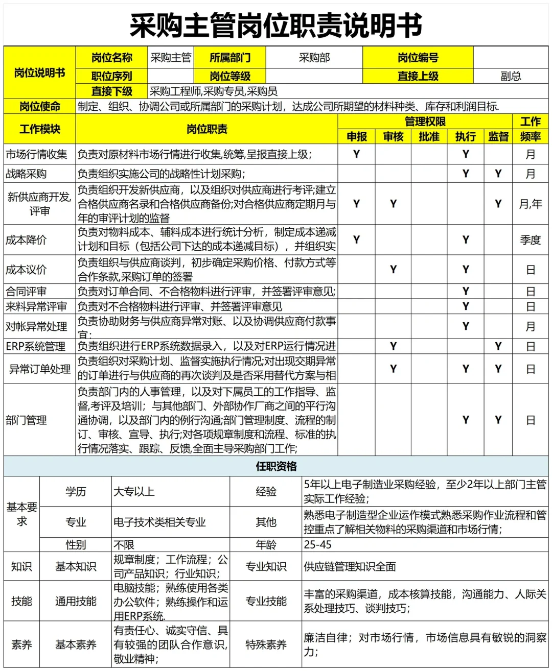 熬夜做的公司各岗位职责说明书，被领导夸了！