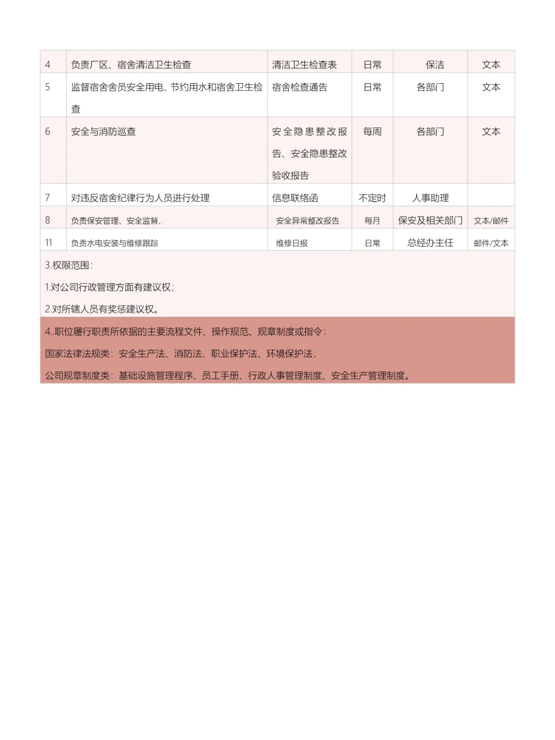公司全套岗位说明书