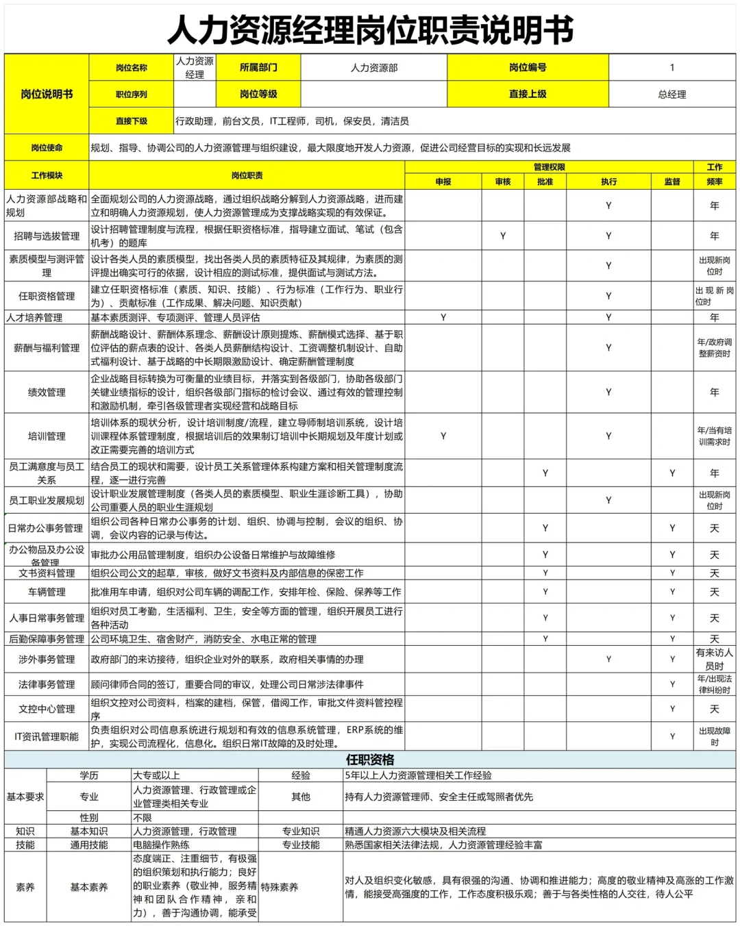 熬夜做的公司各岗位职责说明书，被领导夸了！