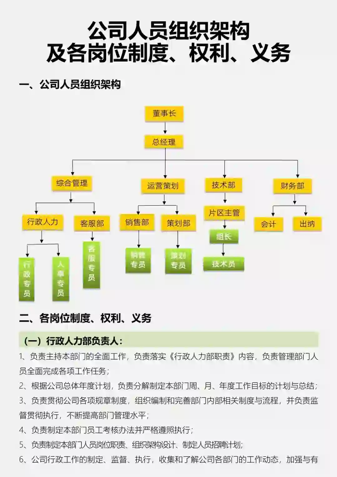 公司人员组织架构及岗位职责。