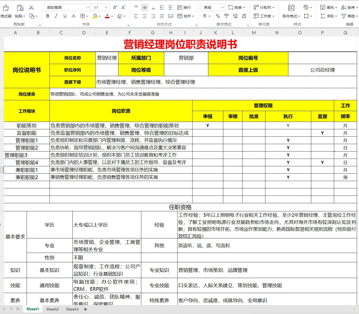 熬夜做的公司各岗位职责说明书，被领导夸了！