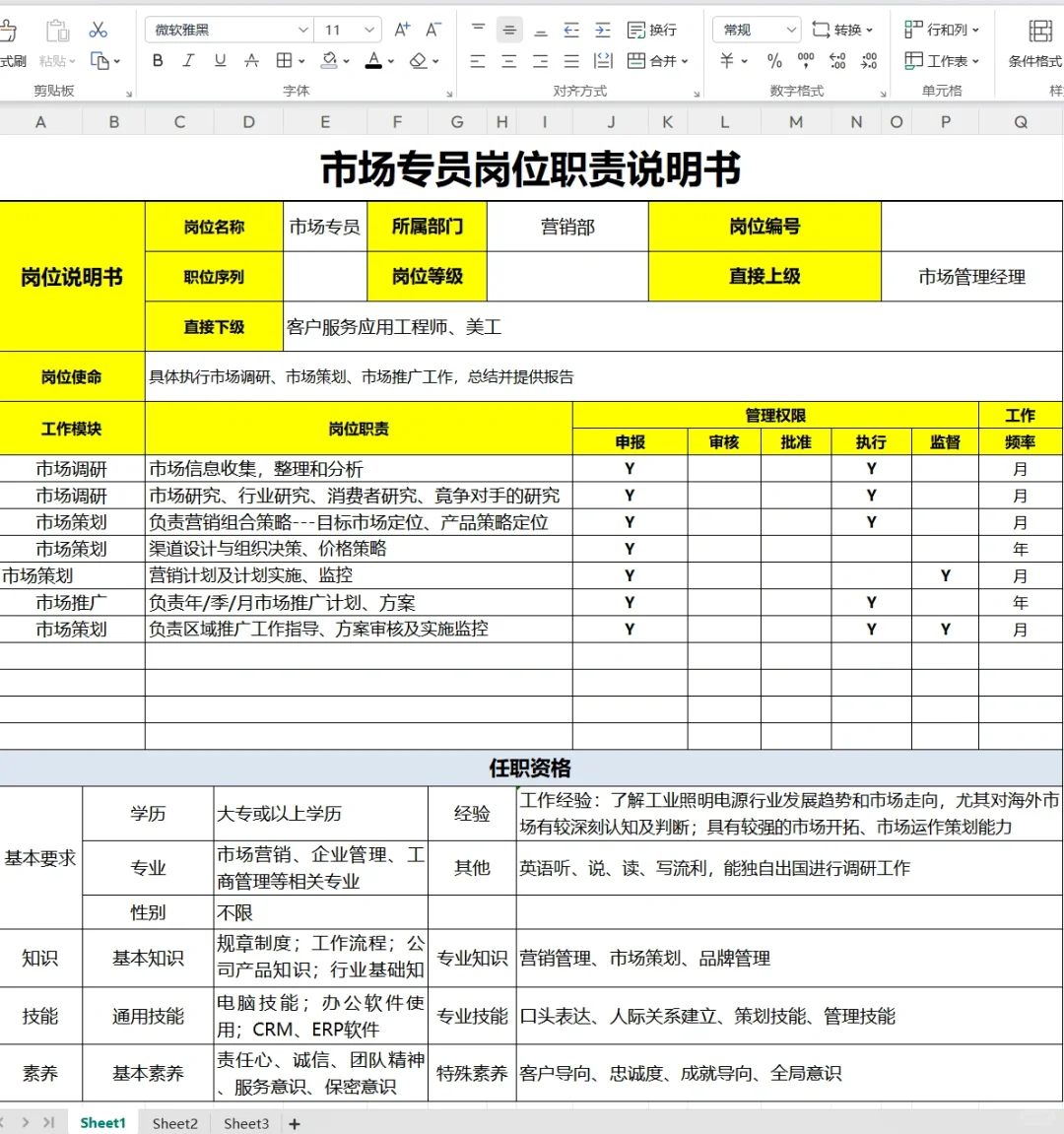 熬夜做的公司各岗位职责说明书，被领导夸了！