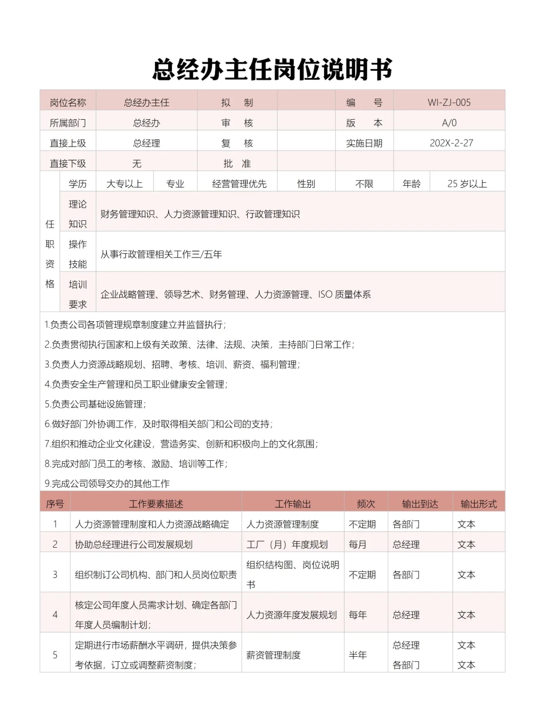 公司全套岗位说明书