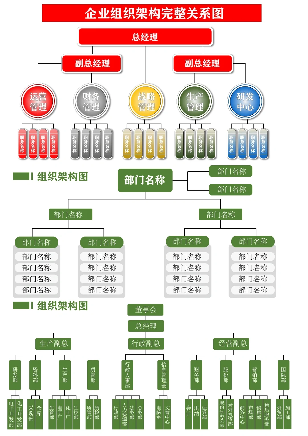 公司组织架构和岗位职责图