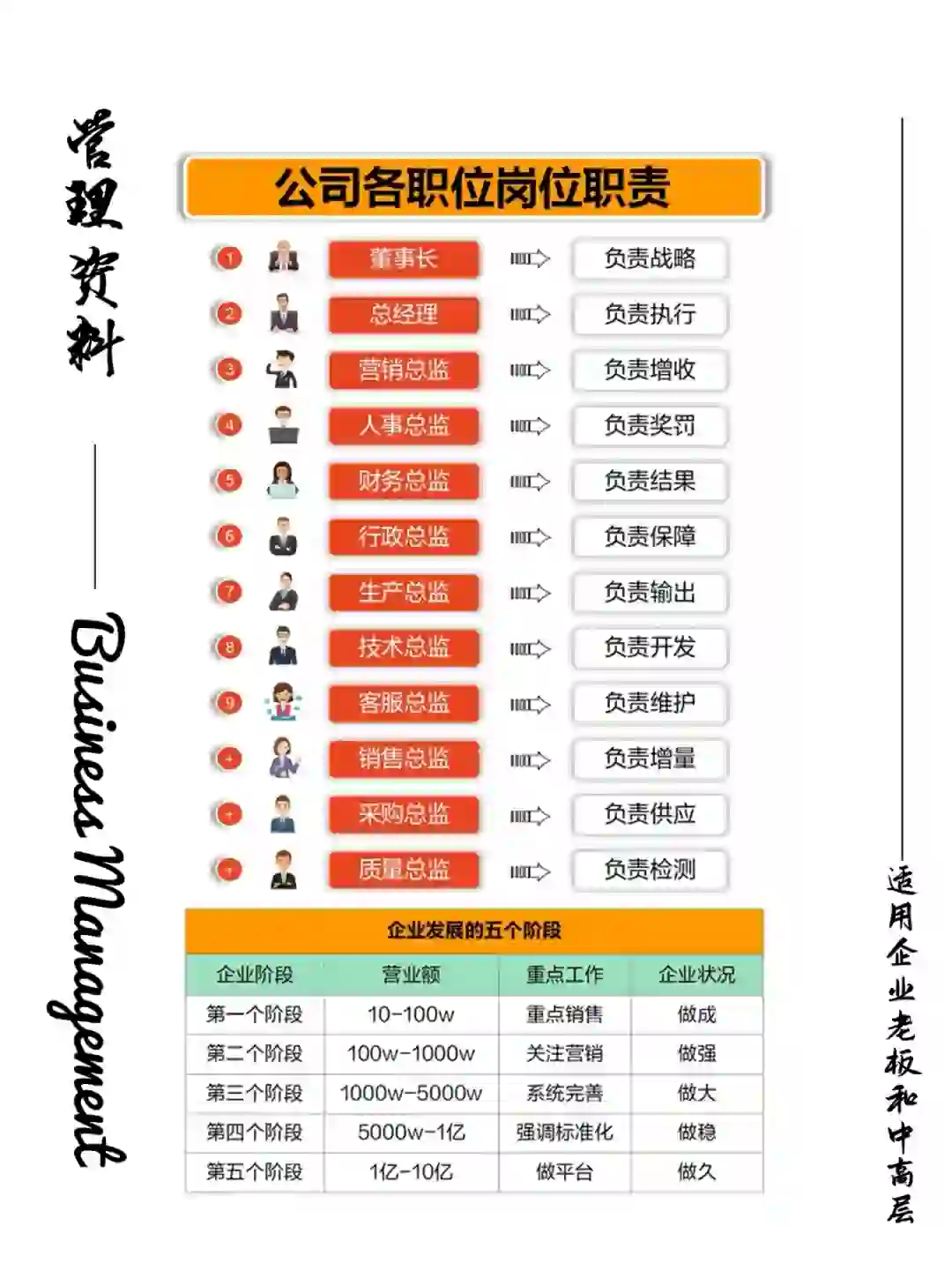 公司各职位岗位职责