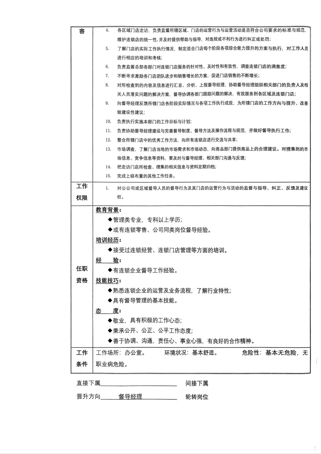 督导岗位职责怎么写❓李一环督导标准化手册