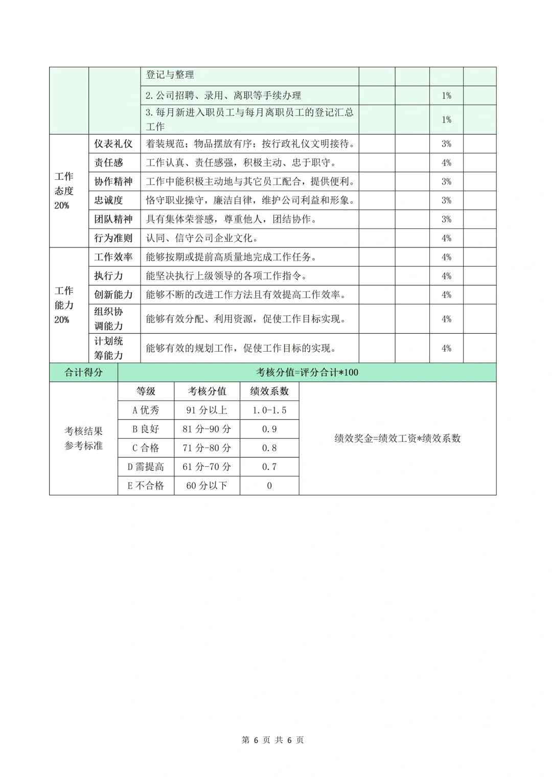 行政人事专员岗位说明书（附：绩效考核标准）