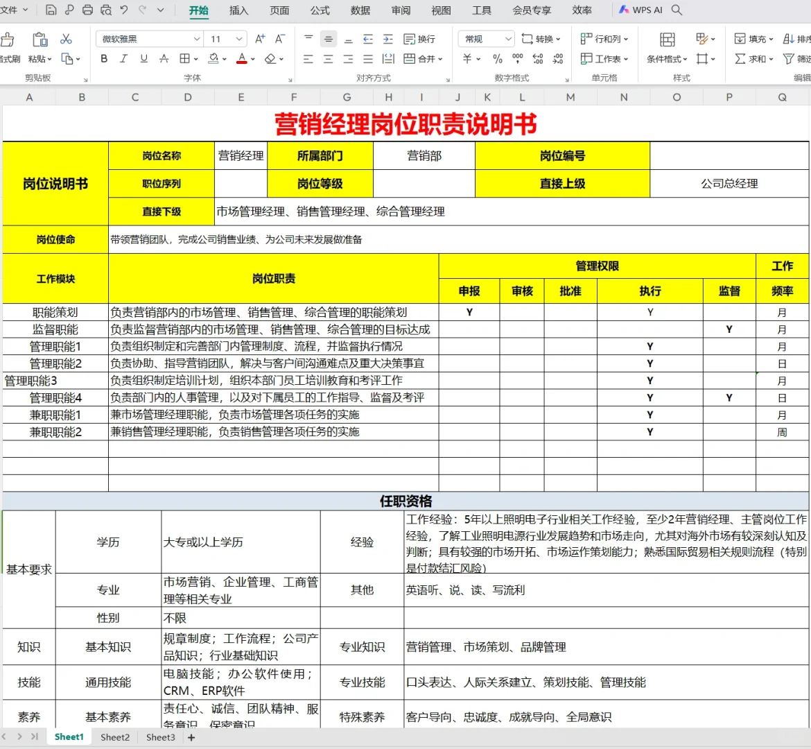 熬夜做的公司各岗位职责说明书，被领导夸了！