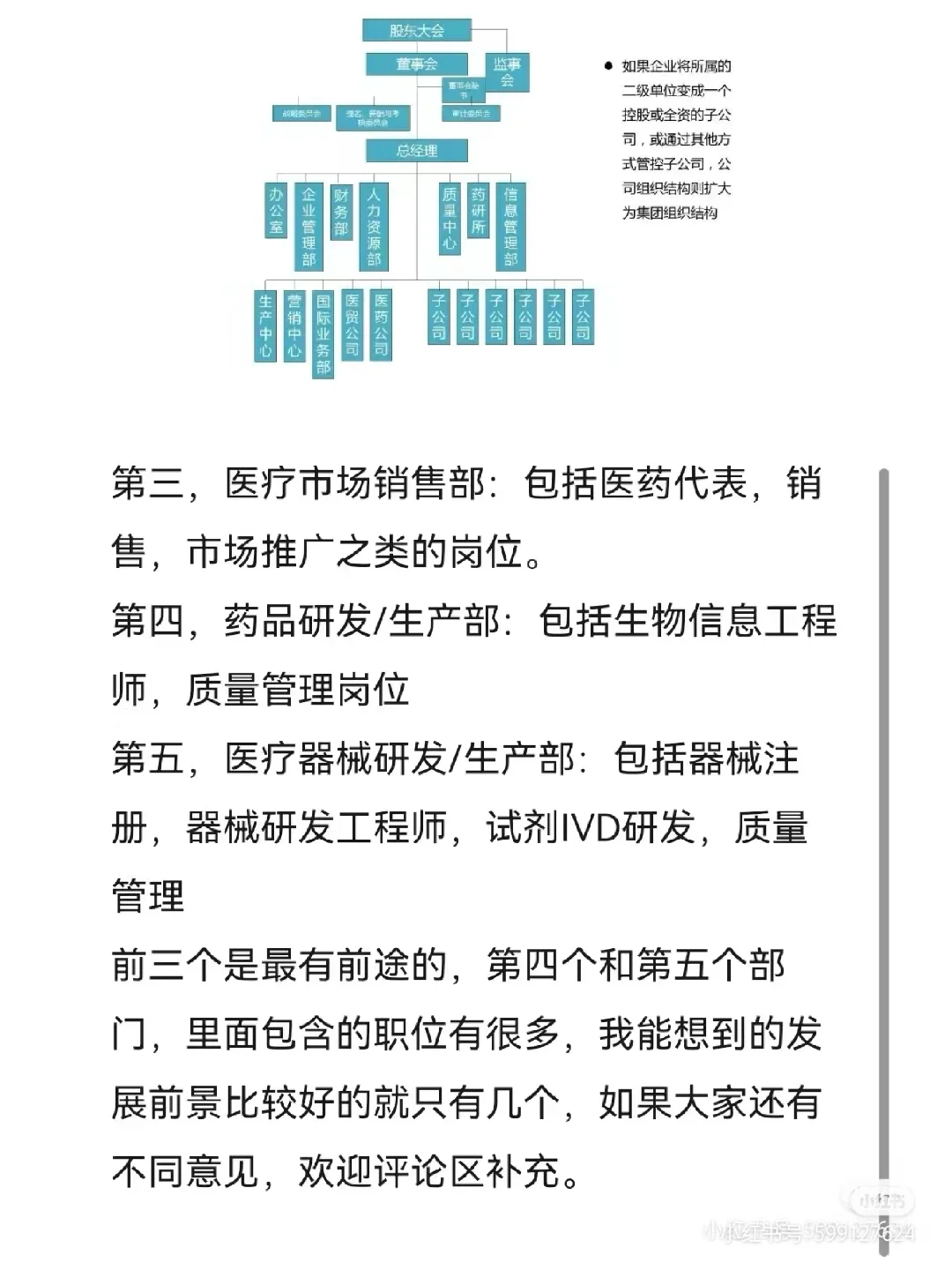 原来药企有这么多部门！！！
