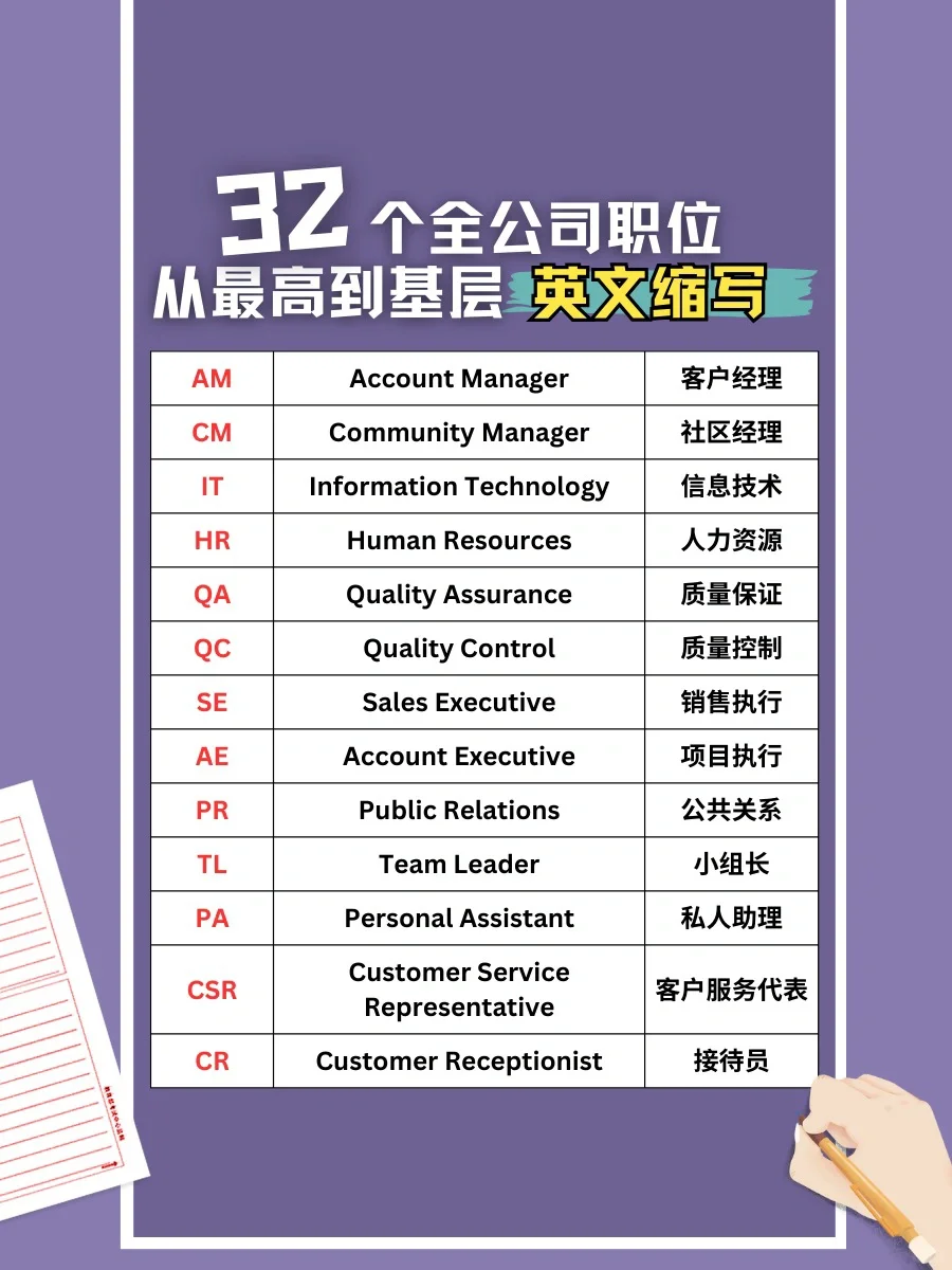 💼打工必备：32个全公司职位英文缩写🐮