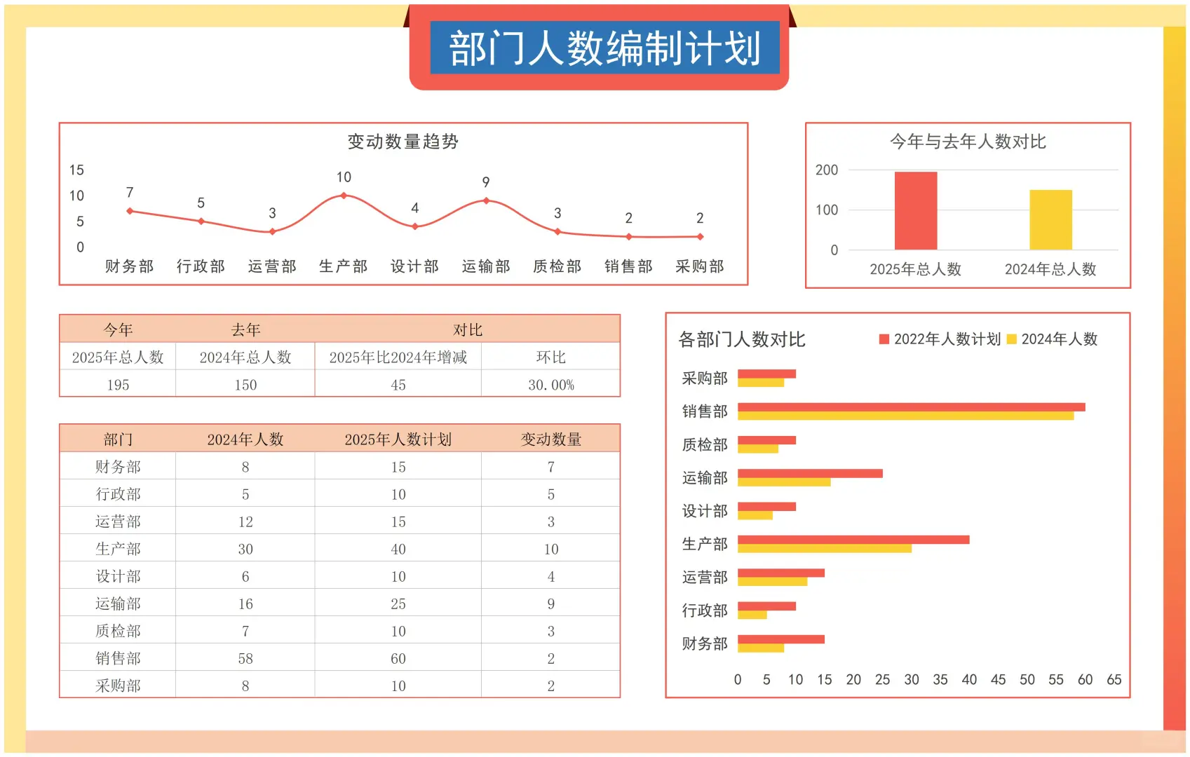 公司岗位编制表格及方案📝📝