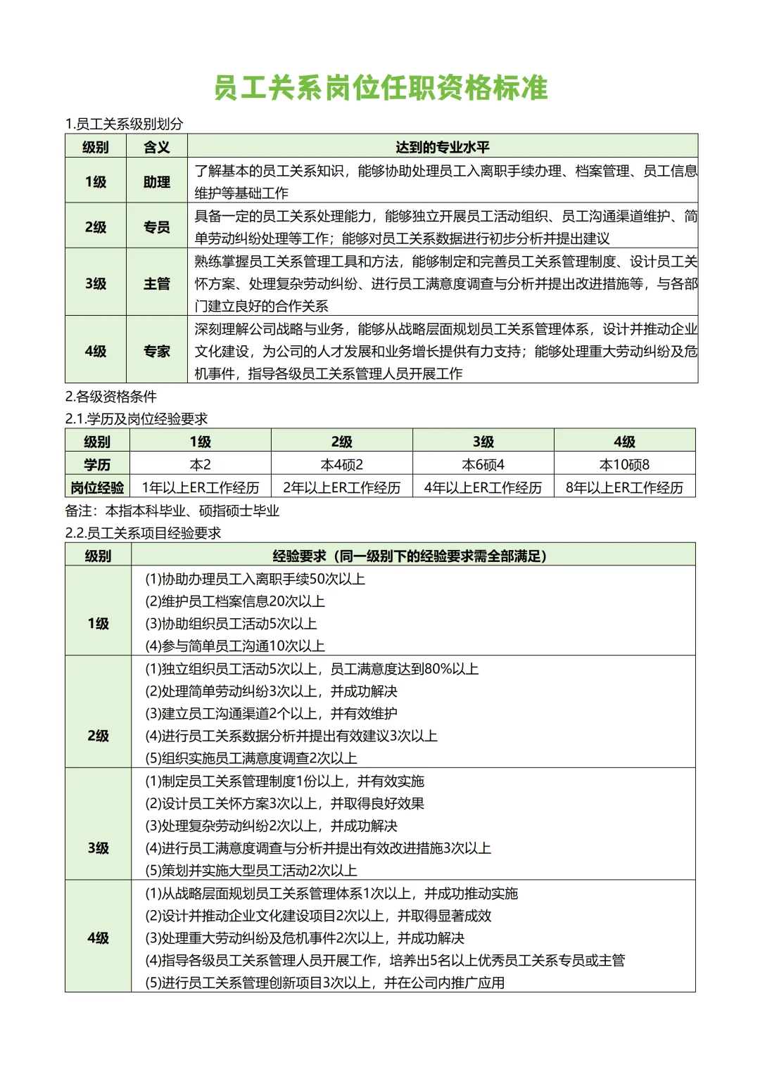 HR各岗位任职资格梳理！